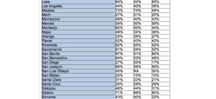 Distressed-Sales-August