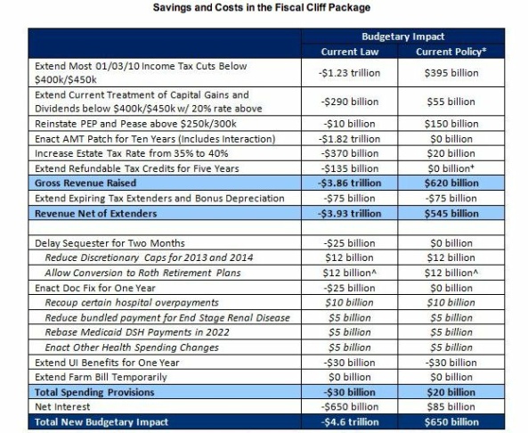 crfb chart fiscal cliff