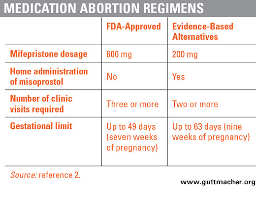 Abortion Fronteras