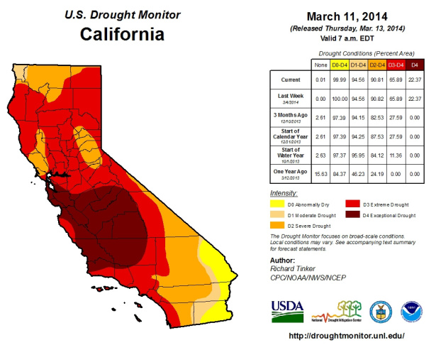 CA drought map