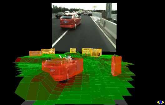 Self-Driving car