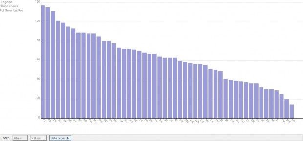 State Latino Population Growth 2000-09, based on U.S. Census data