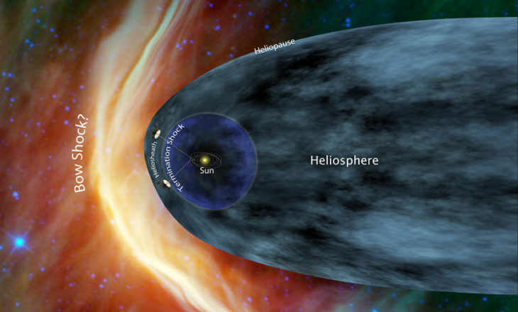 Voyager Solar System