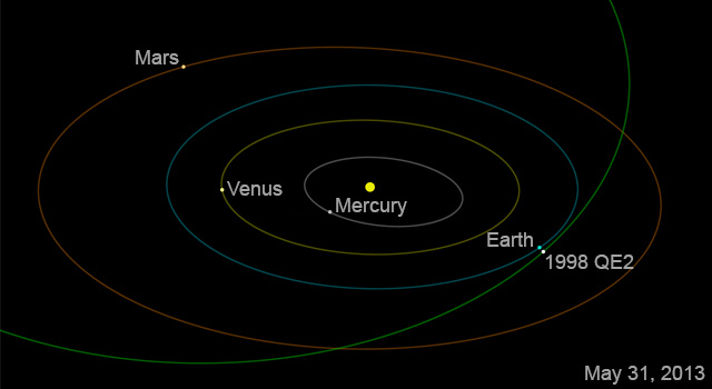 asteroid 1998 QE2