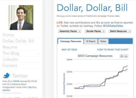 Dollar, Dollar, Bill