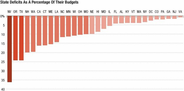 States that have addressed or are addressing fiscal 2013 gaps (Source: Center on Budget and Policy Priorities).