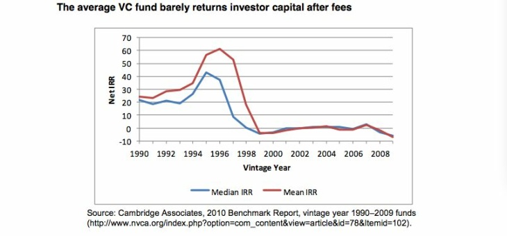 VC-Returns-Kauffman