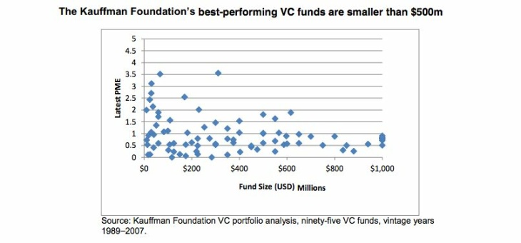 Smaller-VC-Kauffman
