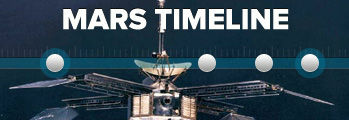 Mars Timeline