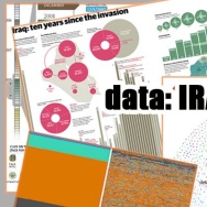 iraq war data graphics