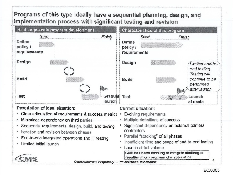 A slide from McKinsey and Co.'s outside review of HealthCare.gov, in the spring.