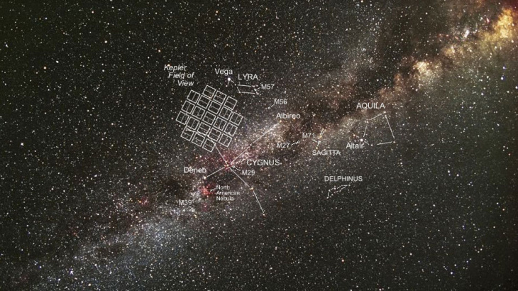 The small squares superimposed on this image of the Milky Way galaxy show where in the sky the Kepler telescope is hunting for Earth-like planets. Kepler, which launched in 2009, has identified more than 100 planets.