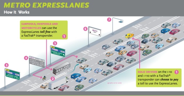 metro expresslanes