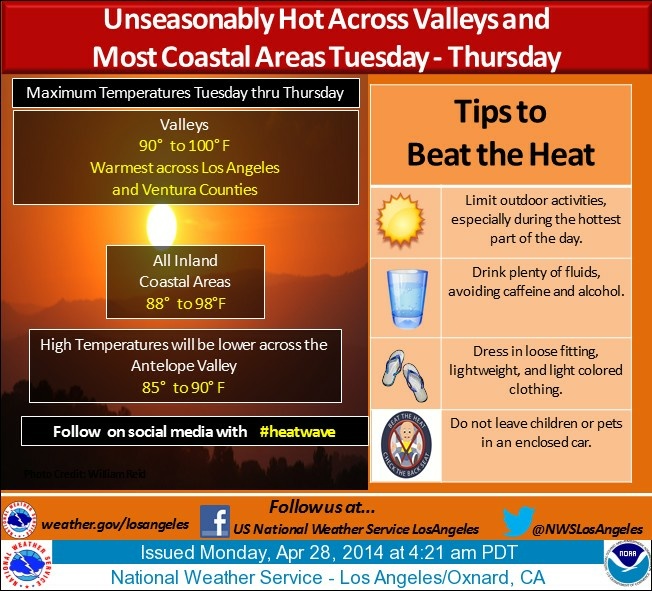 Temperatures in the high '90s will be expected throughout the week in Southern California.