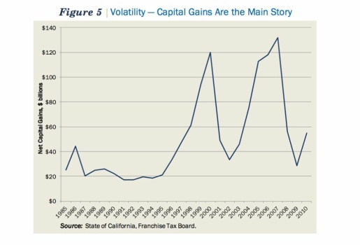 Cap-Gains-Chart