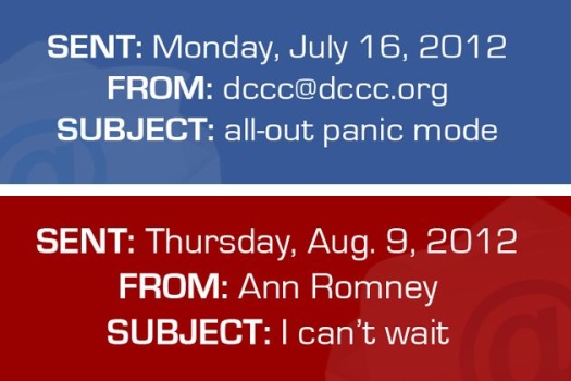ProPublica Message Machine Project