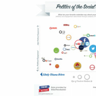 The politics of social media map.