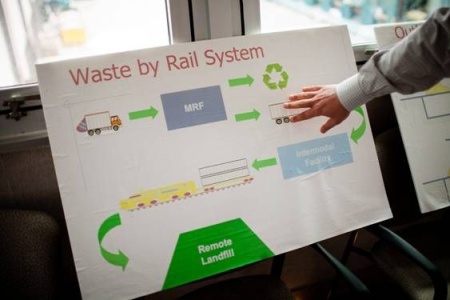 Waste by Rail Graph