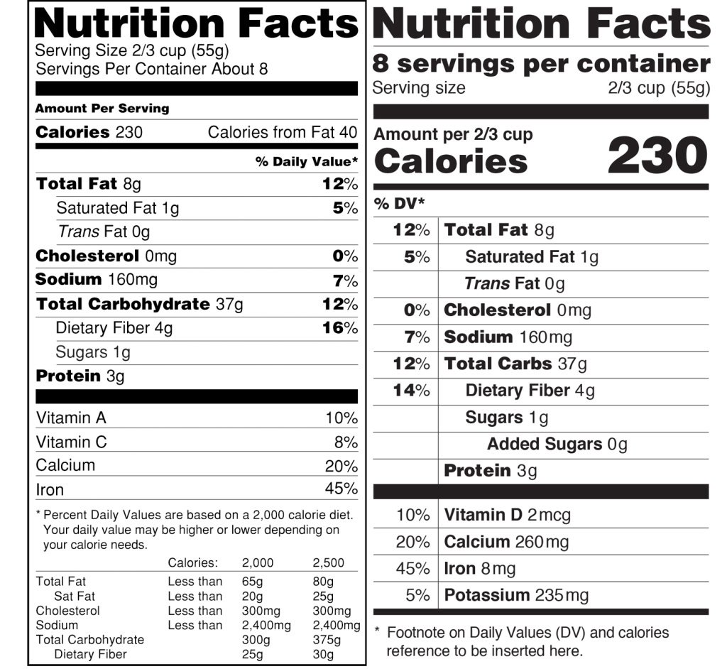 The proposed Nutrition Facts label (right) has a few subtle differences from the current label, including bolder calorie counts and added sugar information.