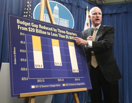 California Budget