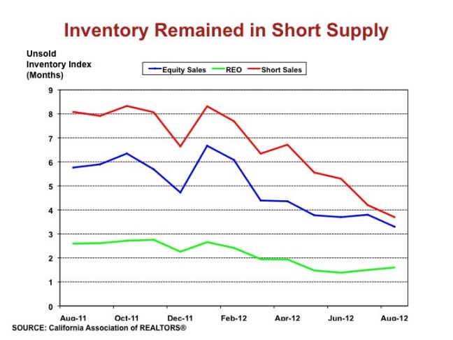 Inventory-Tight