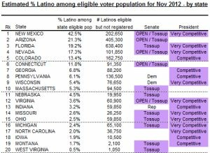 Screen shot from new report, "Where Latino Votes Will Matter in 2012"