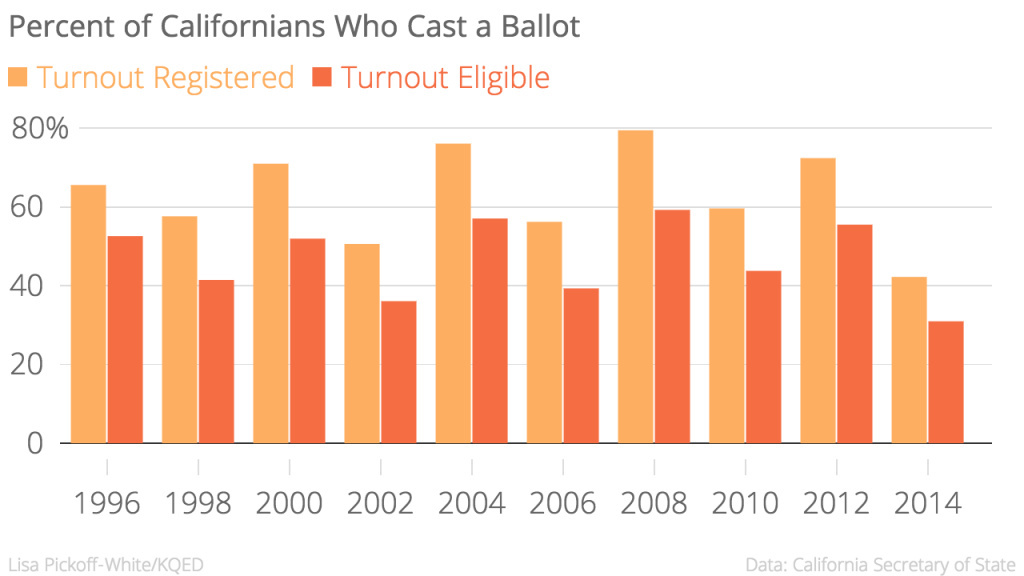 California Counts