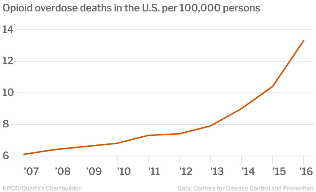 opioid deaths per 100,000 people