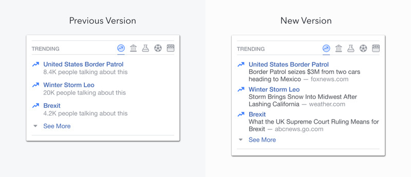 trending-final-screenshot_custom-94f6c50fba4c0c1ff14ae4777e6371937a8ecbdb-s800-c85.png One of the updates to Trending Topics will be a display of a headline from a publisher.