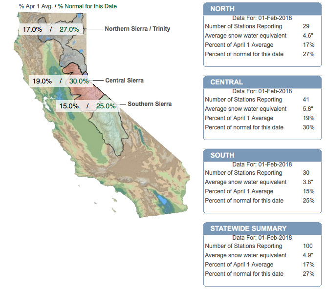 California's snowpack levels on February 1, 2018. California's snowpack levels on February 1, 2018.