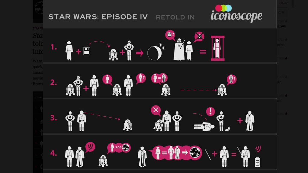 Star Wars as an infographic Star Wars as an infographic
