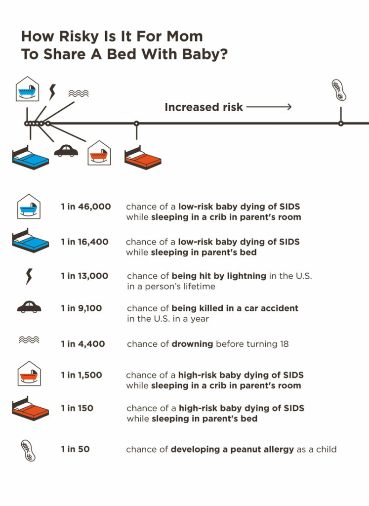 final2-edit2_custom-238bd5bdae6a9758741f3544af8bfa5a2644b4e6-s800-c85.jpg SIDS risk is calculated for a 2-month-old, female baby of European ancestry. The low-risk baby is of average birth weight and has a 30-year-old mother who does not smoke or drink. The high-risk baby is of low birth weight and has parents who smoke and a 21-year-old mother who has more than two alcoholic drinks regularly.
