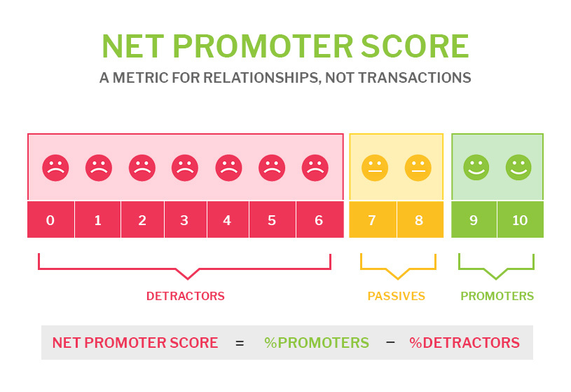 airtalk 174 audio the little known number that is driving net promoter score