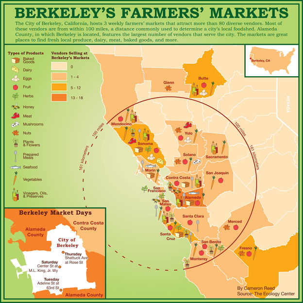 A detail of a map from 'Food: An Atlas' that shows sources of food found at farmer's markets in Berkeley, California.
