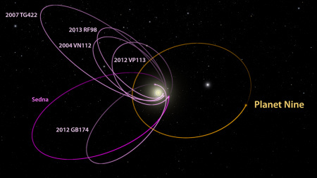 Planet 9 From Caltech: