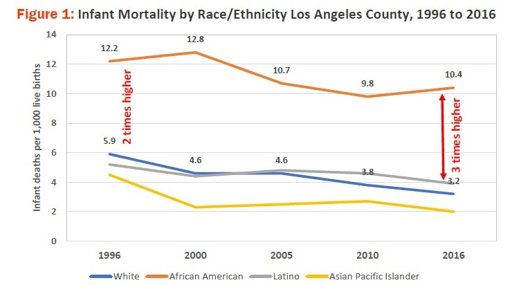 infant mortality graph