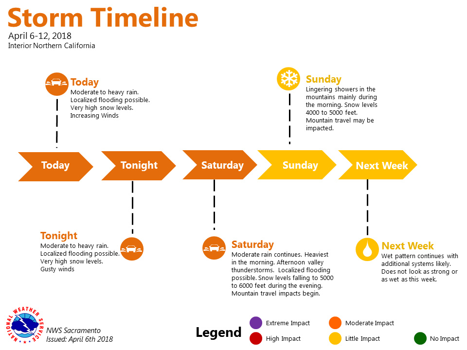 WeatherStory2.png?01477c342962a1372184c46f8074c9fa A timeline of the storm system moving through Northern California.