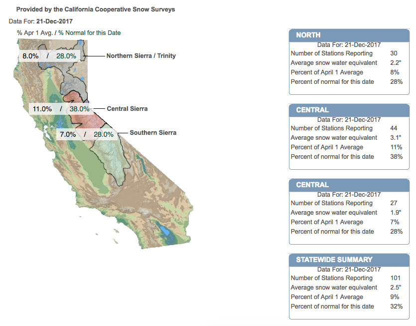 California snowpack on December 21, 2017. California snowpack on December 21, 2017.