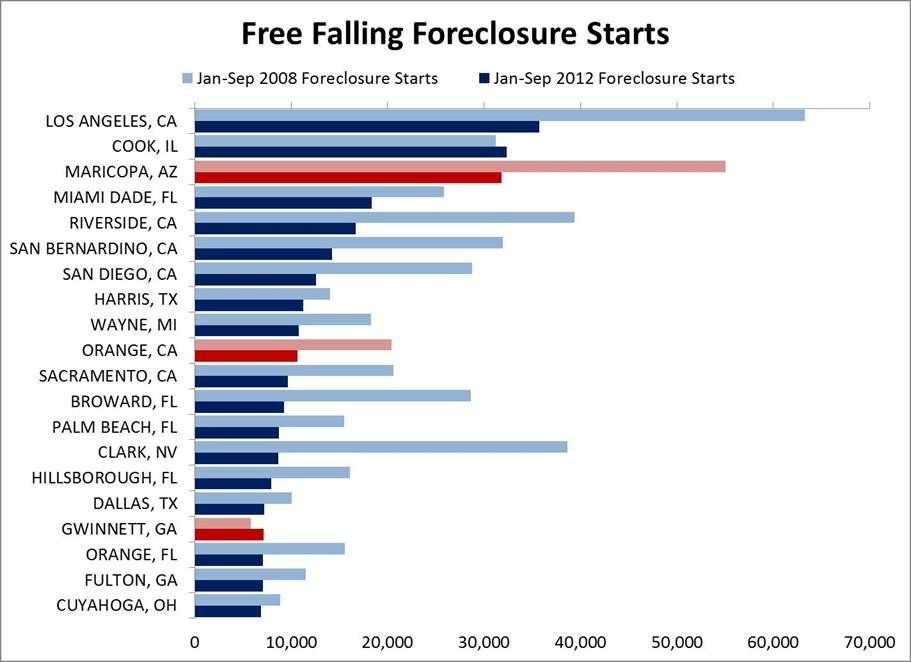 Visual Aid Foreclosure starts in 2008 vs. 2012 — and in blue and red