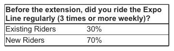 Expo Survey2