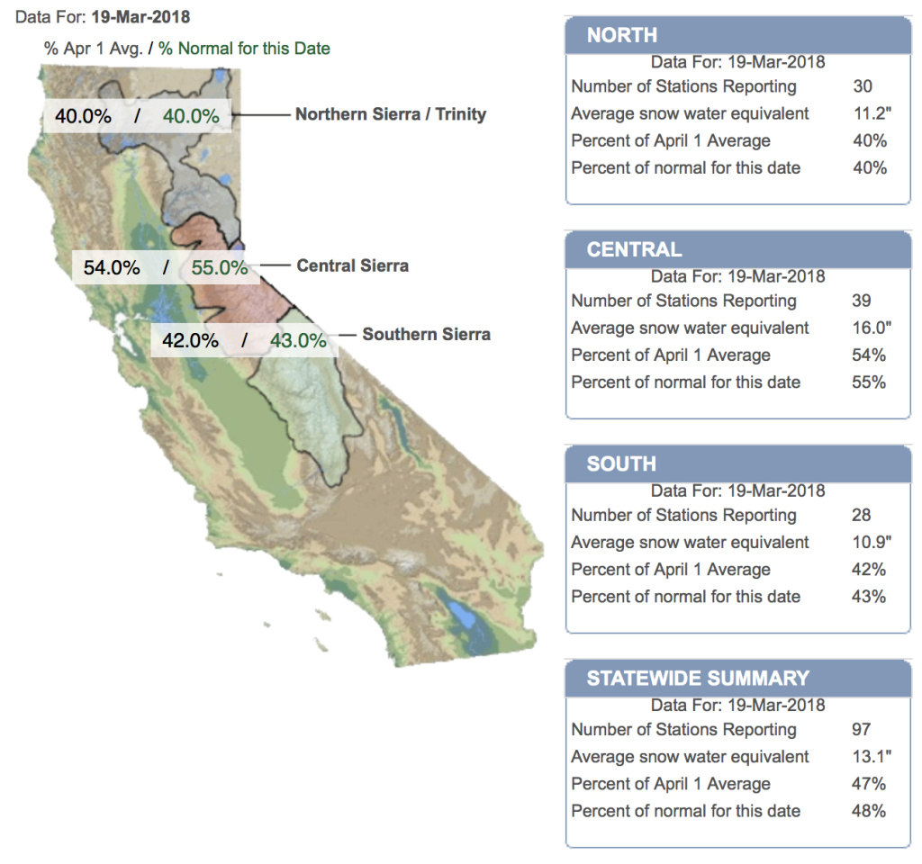 California snowpack as of March 19, 2018. California snowpack as of March 19, 2018.