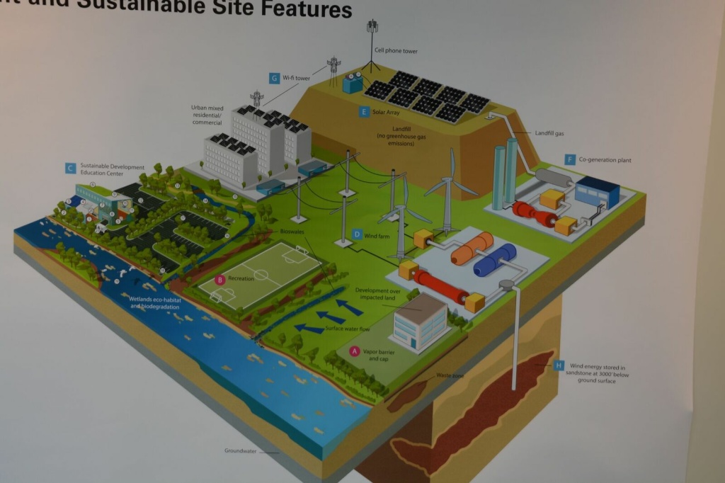 solar energy on a landfill A PV Navigator schematic illustrating what the company considers ideal utilization of a landfill site.