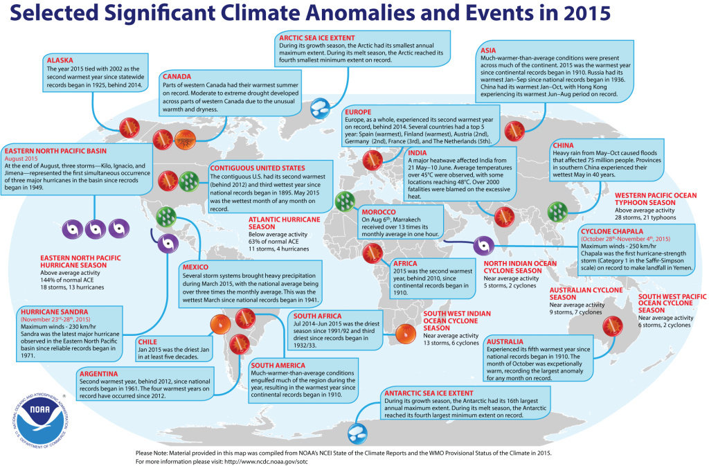 Significant Climate Anomalies in 2015
