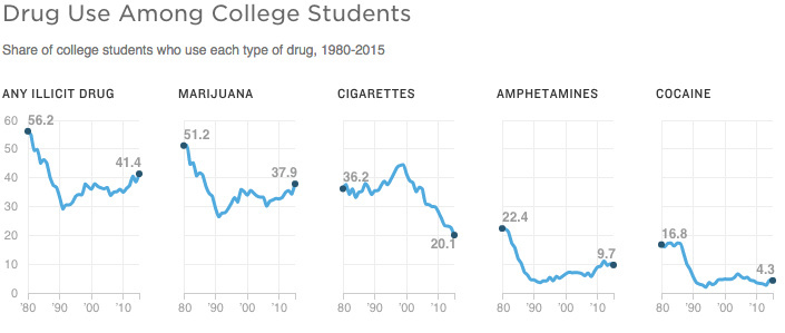 Source: University of Michigan Institute for Social Research
Source: University of Michigan Institute for Social Research
