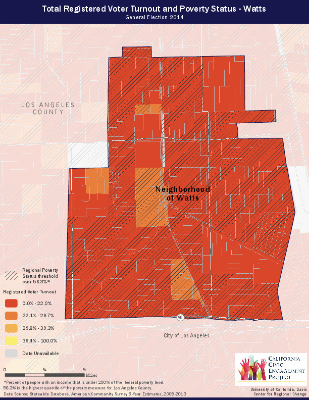 Registered Voter Turnout/Poverty - Watts Total Registered Voters Turnout and Poverty Status - Watts